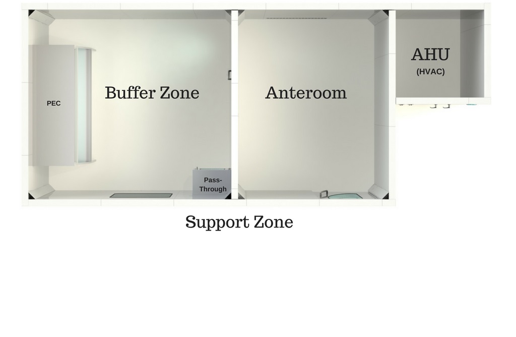 typical layout sterile compounding cleanroom