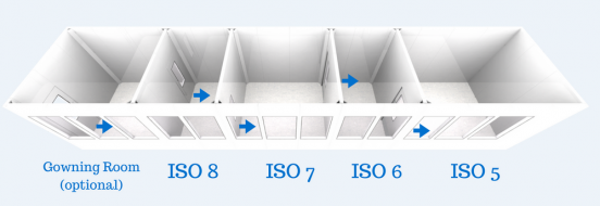 How ISO Classification Impacts the Design of a Cleanroom 