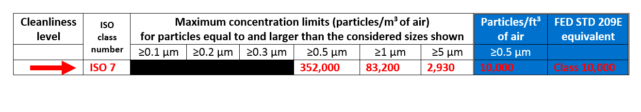 Cleanroom Classification Chart