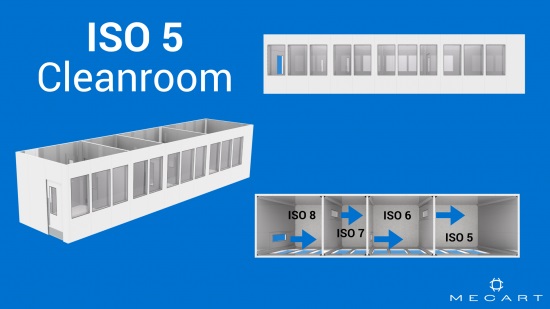 ISO 5 clean room layout