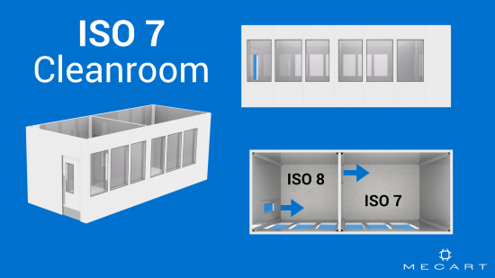 Clean Room Classifications (ISO 8, ISO 7, ISO 6, ISO 5) | Mecart