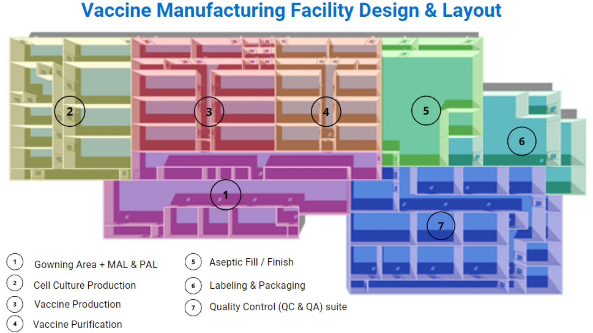 Vaccine Manufacturing Facility Design & Layout | MECART Cleanrooms