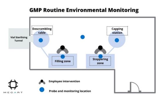 GMP Facility - GMP Manufacturing Facility - cGMP 550 x 354 (1)