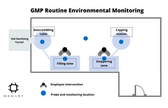 GMP Facility - GMP Manufacturing Facility - cGMP 550 x 354 (1)