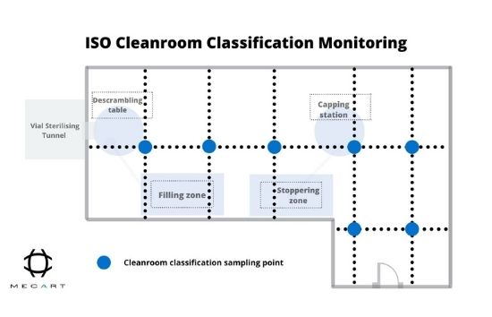 GMP Facility - GMP Manufacturing Facility - cGMP 550 x 354 (2)