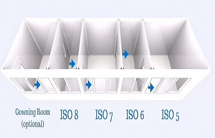 Cleanroom Classifications (9)