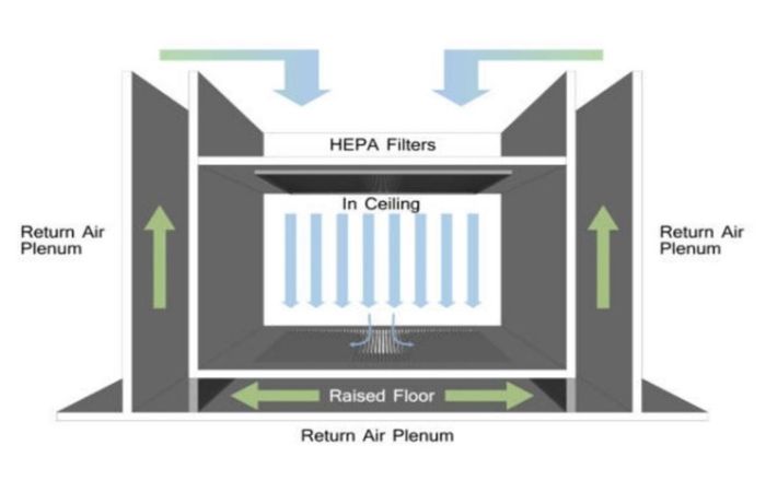 unidirectional airflow cleanroom