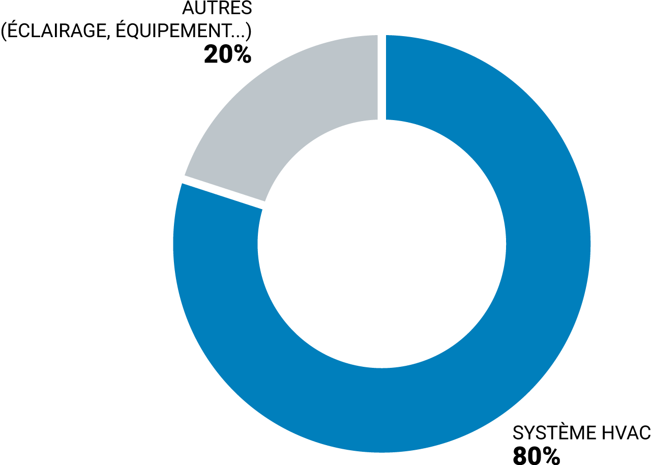 Consommation-energie-totale-dans-un-environnement-de-salle-blanche 1